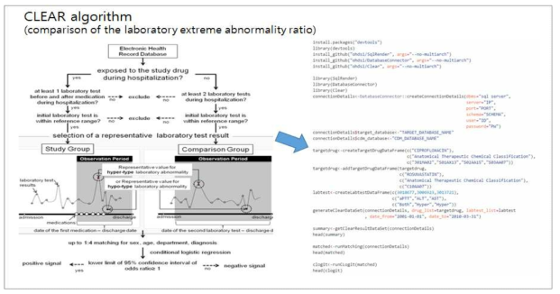 CLEAR 알고리듬과 R package 실행 코드