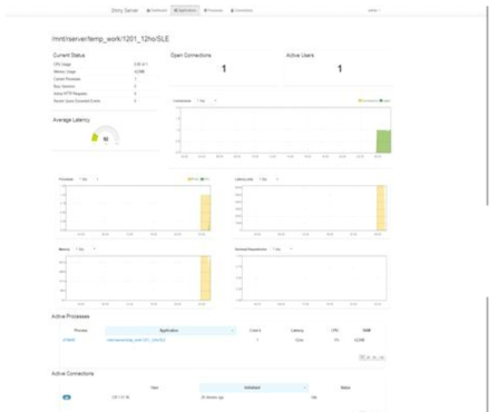 shiny server의 admin 계정의 접속을 통한 서버의 사용량 측정 및 이용자 파악