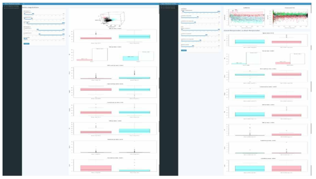 SLE Visualization Web Application 중 Eligibility Screening(좌)과 Treatment response(우) 전체 화면