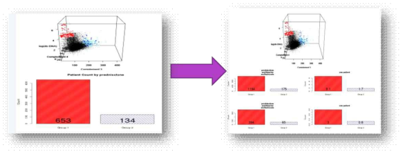 SLE Visualization Web=app의 Eligibility screening 3D plot의 drug count를 추가한 화면