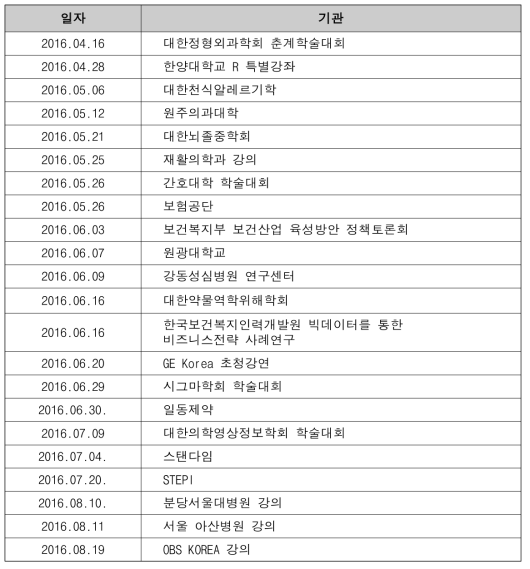 관련 기관에서의 CDM 및 오픈소스 이용 교육 수행 현황 (일부)