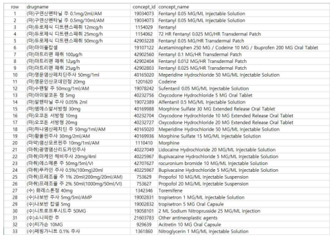 약품코드 매핑 결과(일부)