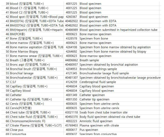 검체코드 매핑결과(일부)