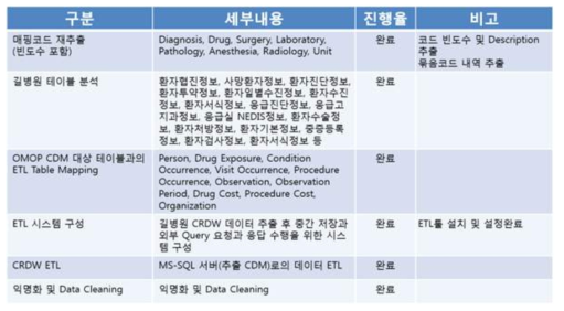 작업세부내역