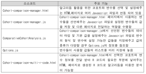 알고리듬을 이식을 위한 기능 추가가 필요한 ATLAS 내 소스코드와 주요 기능