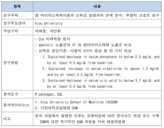 신독성 연구 개요