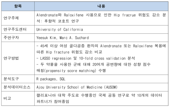 Hip fracture 연구 개요