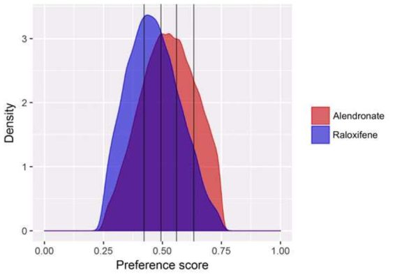 성향 점수 매칭(propensity score matching)으로 매칭 전 비교군과 치료군의 성향점수 분포