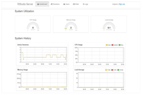 R-studio server의 dashboard 접속 화면