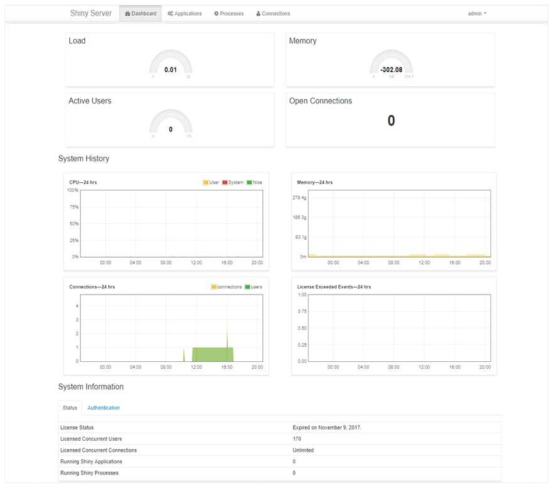 Shiny server Dashboard를 통해 현재 upload된 application에 대해 시스템 자원 사 용 현황 및 시스템 정보를 확인 할 수 있음