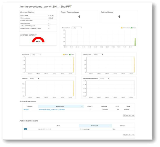 활성화된 application의 종합적인 정보를 확인할 수 있는 Active Process page