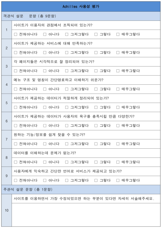 Achilles 사용성 평가 설문지