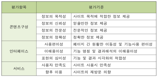 평가기준 및 세부기준 고려사항