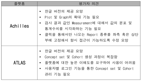 설문조사 결과 중 평가자 의견의 종류