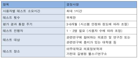 이후 사용성 평가 유지사항