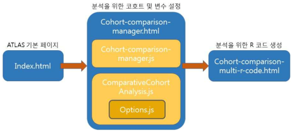 분석용 R 코드를 생성하기 위해 동작하는 ATLAS 내부 구조도.