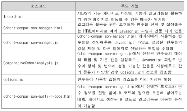 알고리듬을 이식을 위한 기능 추가가 필요한 ATLAS 내 소스코드와 주요 기능