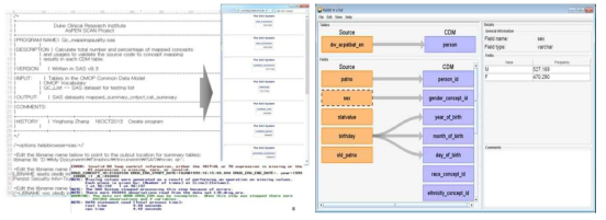 아주대 CDM에 적용된 SAS DQL 및 Rabbit-in-a-Hat 툴의 결과 화면