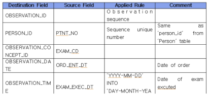 Observation 테이블(일부)