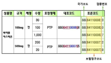 의약품 보험청구코드 구조