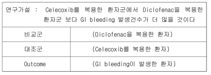 다른 약제를 복용한 환자군의 비교연구 시나리오