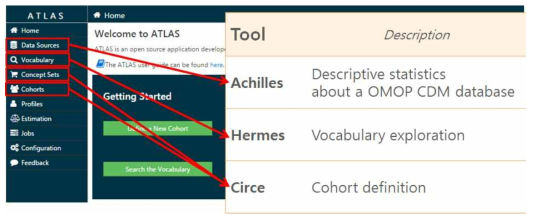 Atlas의 주요 기능(Achilles, Hermes, Circe)