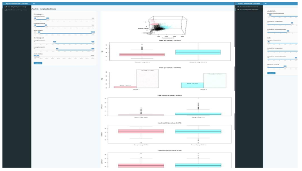 SLE Visualization Web Application 중 Eligibility Screening(좌)과 Treatment response(우)