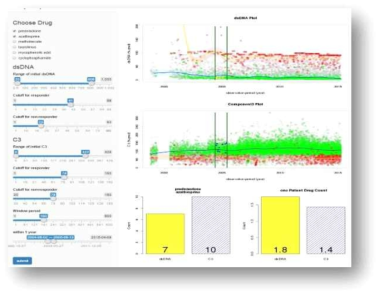 SLE의 treatment response의 scatter plot의 변경과 bar plot들의 색상변경을 통한 새로운 분석 app 생성