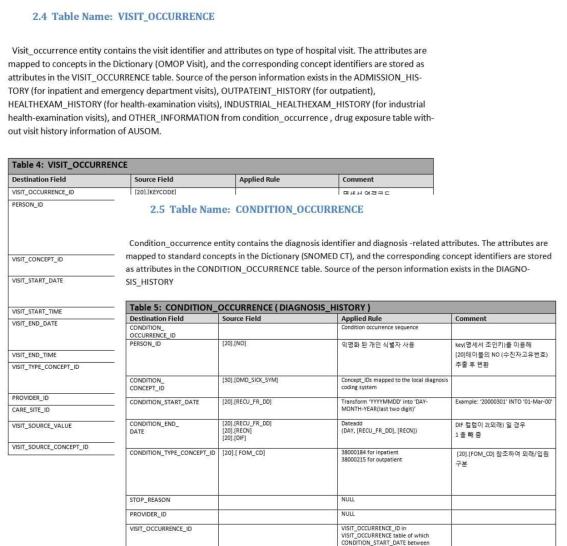 작성한 HIRA 데이터 OMOP CDM Specification 중 VISIT, CONDITION 테이블