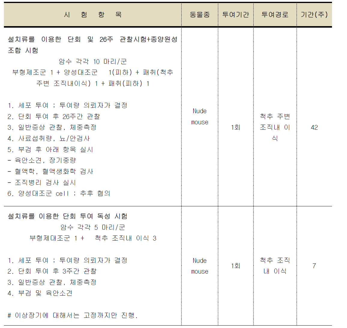 독성시험 시험 항목