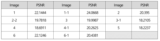 구현된 화질 개선 알고리즘의 PSNR 도출 결과