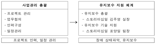 향후 유지 계획