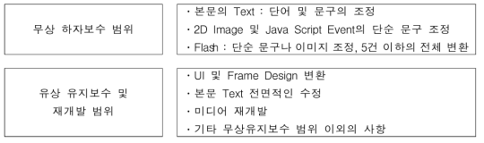 향후 보수 계획