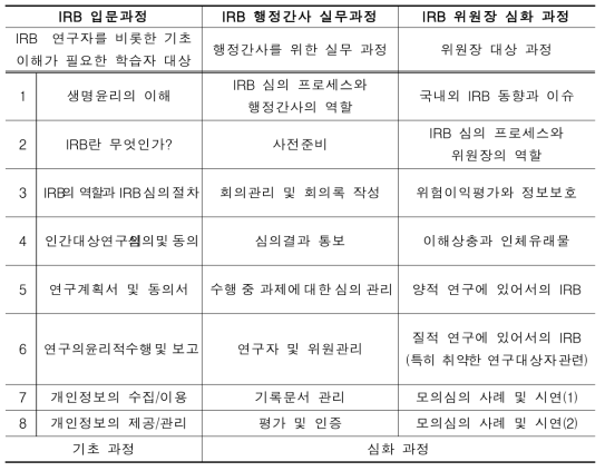 신규교육과정 체계