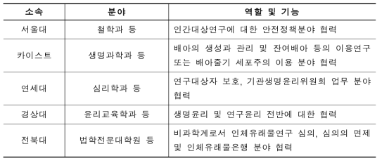 IRB 중점 추진 대학(예시)