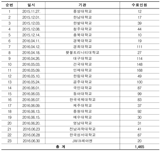 찾아가는 IRB 통계