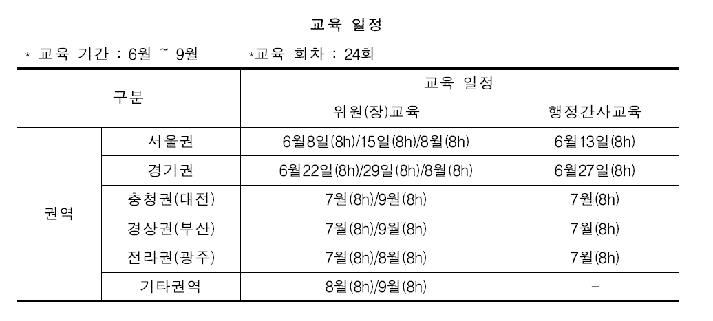 IRB 심화과정 교육일정.