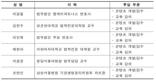 콘텐츠 개발 및 감수 투입인력