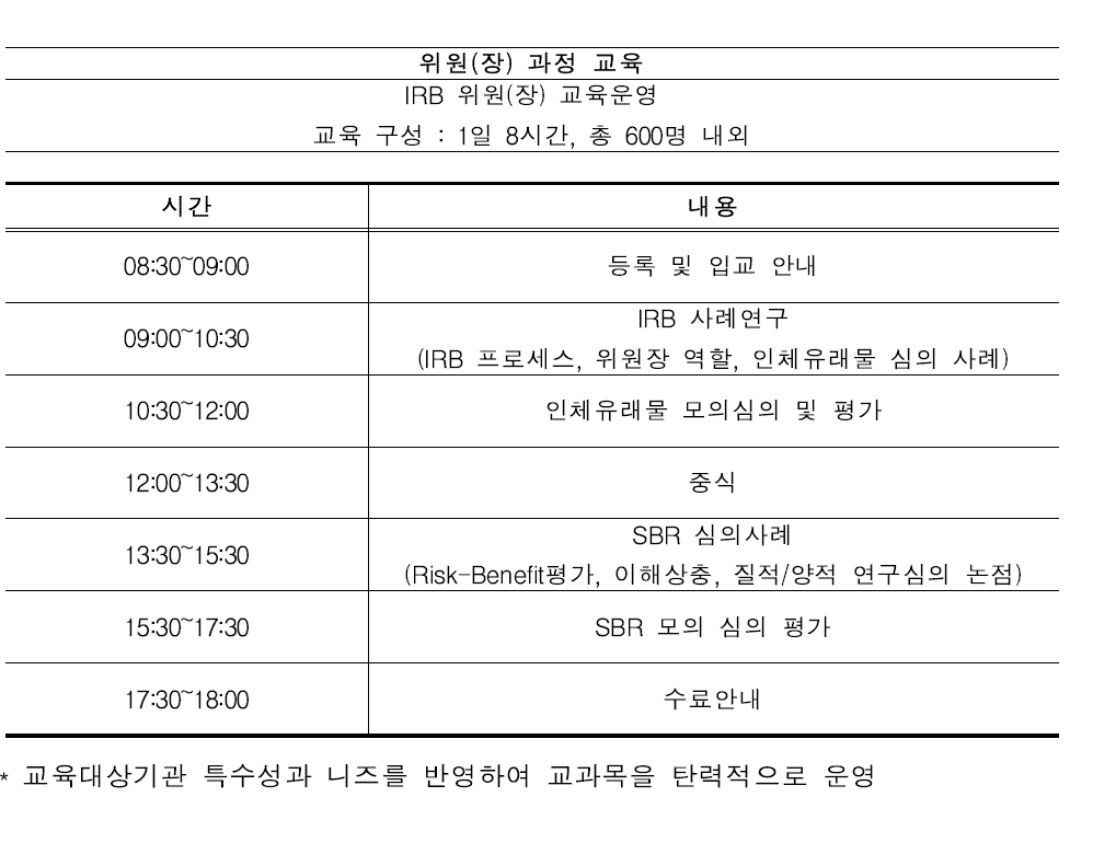 위원(장)과정 교육 시간표