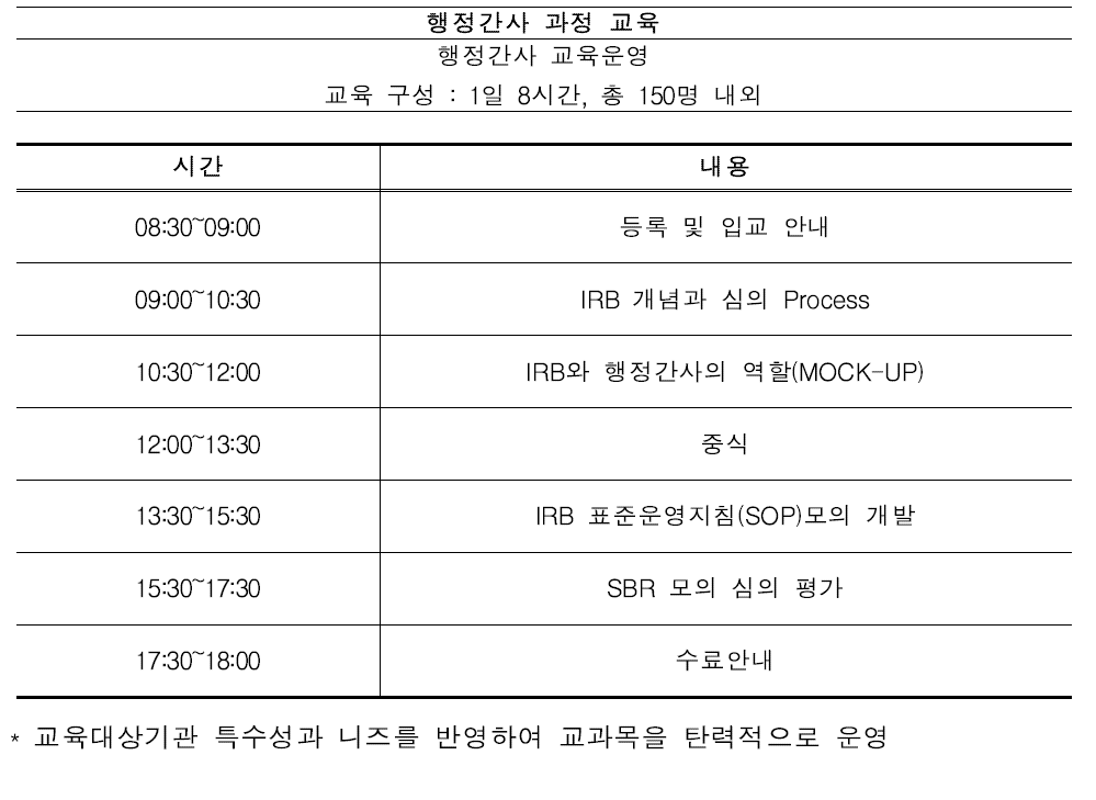 행정간사 과정 교육 시간표