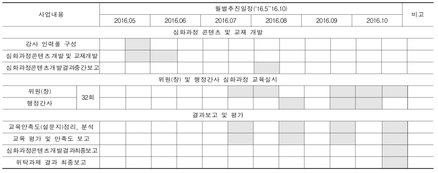 월별추진 세부일정