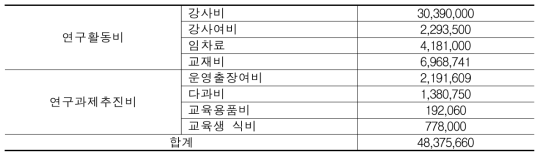 세부지출내역