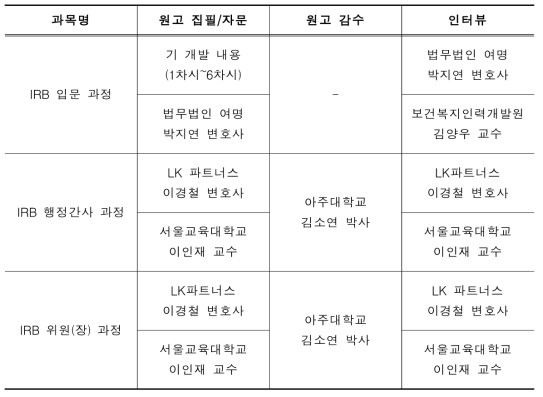 내용전문가 이력사항