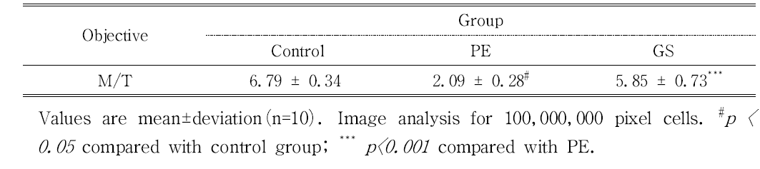 The Image Analysis of Masson trichrome's stain for Penis