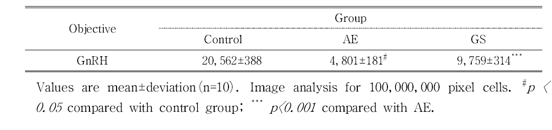 The Image Analysis of GnRH positive reaction in hypothalamus