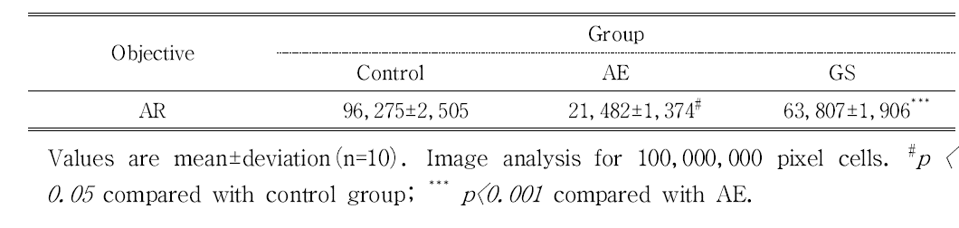 The Image Analysis for AR Positive Reactions