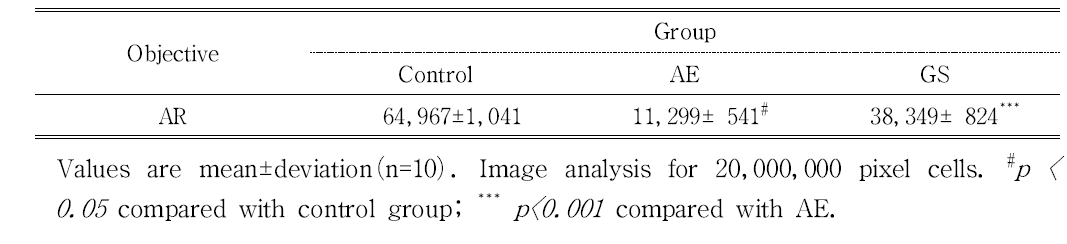 The Image Analysis for AR Positive Reactions