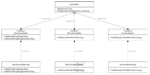 QueryBuilder의 클래스 다이어그램