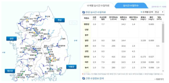 수질오염정보조회 서비스 OpenAPI