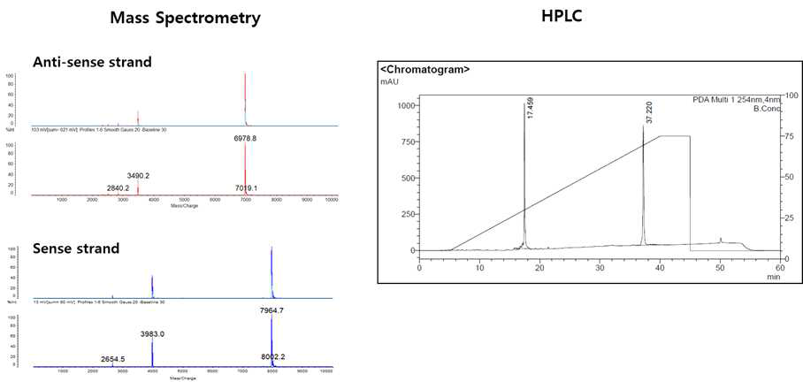 miRNA QC data : Mass spectrometry 및 HPLC